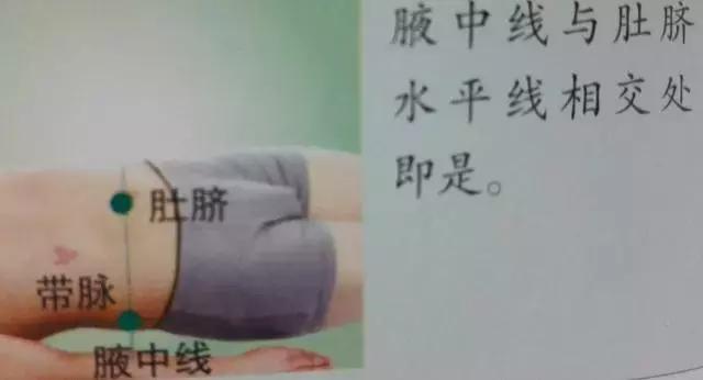 人體36絕穴，個個都實用，收藏，以備不時只需！