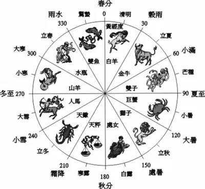 二十四節氣古畫欣賞！太美了，值得收藏！