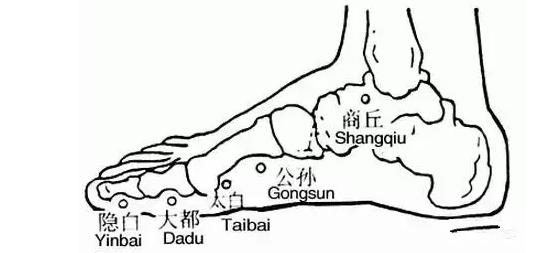 消炎三穴助你遠離抗生素
