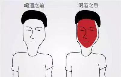 每一個喝酒易臉紅的人，骨折的風險是常人的2.5倍