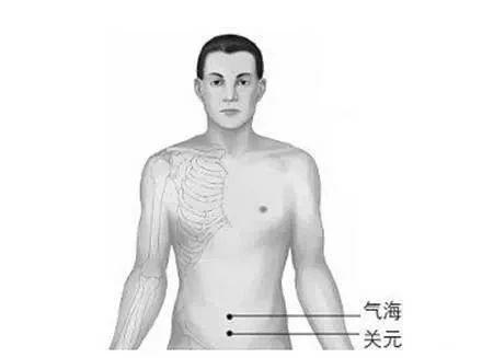 100個《穴位功效大全》，超級實用的中醫知識，收藏起來吧！