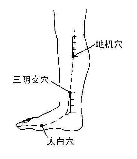 100個《穴位功效大全》，超級實用的中醫知識，收藏起來吧！