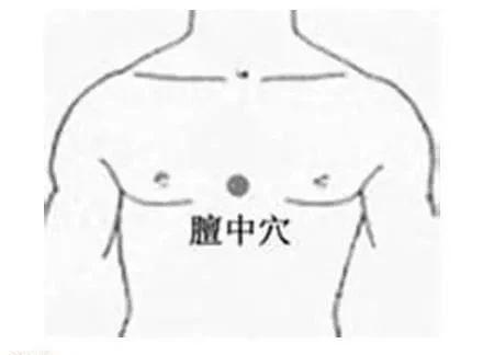 100個《穴位功效大全》，超級實用的中醫知識，收藏起來吧！