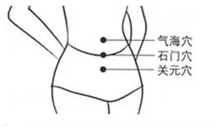 100個《穴位功效大全》，超級實用的中醫知識，收藏起來吧！