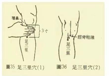 100個《穴位功效大全》，超級實用的中醫知識，收藏起來吧！
