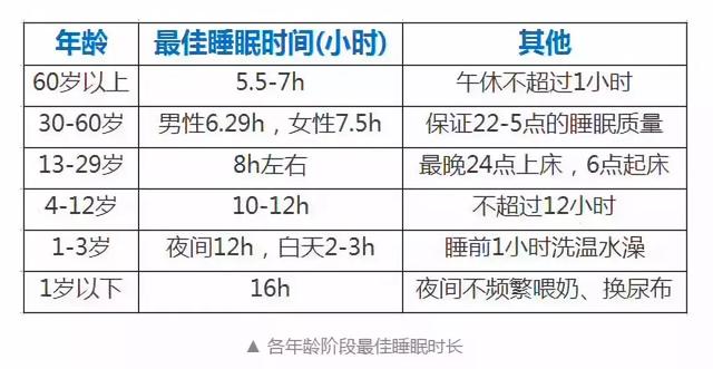 按一個穴位，養心安神，躺下就可能睡著！今晚就試試