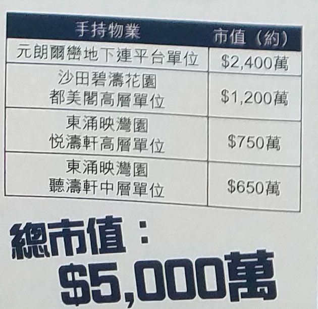 昔日港姐冠軍「蒙面」買地攤貨，甚至還悄悄變賣一堆名牌包包