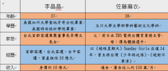 麻衣豪門夢碎「內幕」曝光！公公不滿麻衣：「學歷低、又只是個通告咖….」怒控媳婦表裡不一！