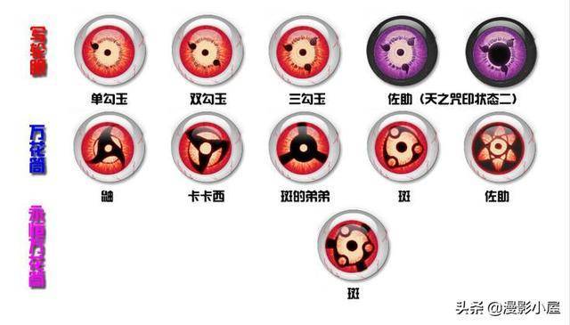 火影忍者：擁有三次開啟永恆萬花筒的機會，但他依然沒開