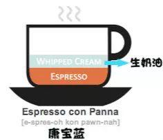 每天都靠咖啡來續命，你知道咖啡有多少種嗎？