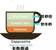 每天都靠咖啡來續命，你知道咖啡有多少種嗎？