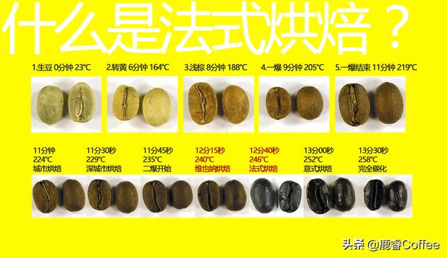 爆炸中產生的法式烘焙，微妙就在十幾秒內發生