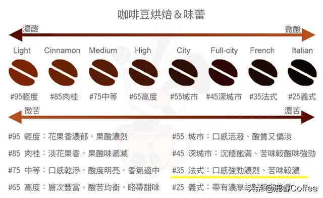 爆炸中產生的法式烘焙，微妙就在十幾秒內發生