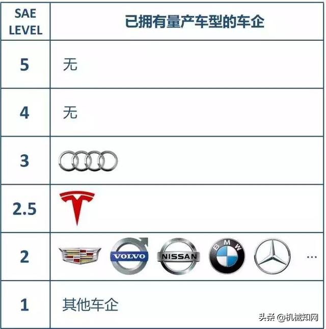 堵了3小時，前面的車竟用尾燈放了一部電影？
