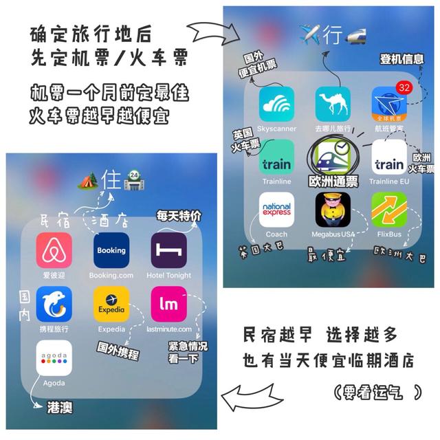 28個必備旅行app，手把手教你如何規劃旅遊路線