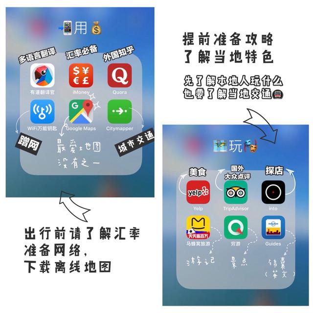 28個必備旅行app，手把手教你如何規劃旅遊路線
