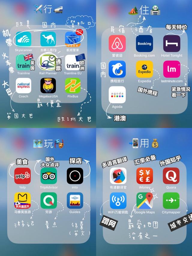 28個必備旅行app，手把手教你如何規劃旅遊路線