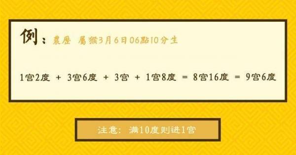 根據農曆出生年、月、日算你一生的財運，看懂這張表，就能知道你今生擁有多少財富！