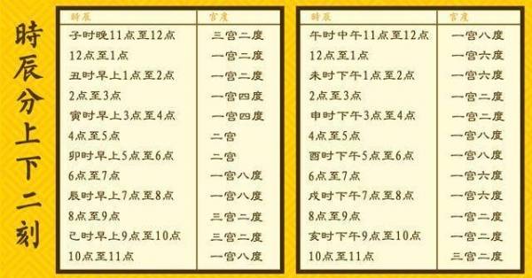 根據農曆出生年、月、日算你一生的財運，看懂這張表，就能知道你今生擁有多少財富！
