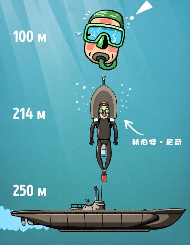 深度解讀：海洋有多深，下面到底是什麼