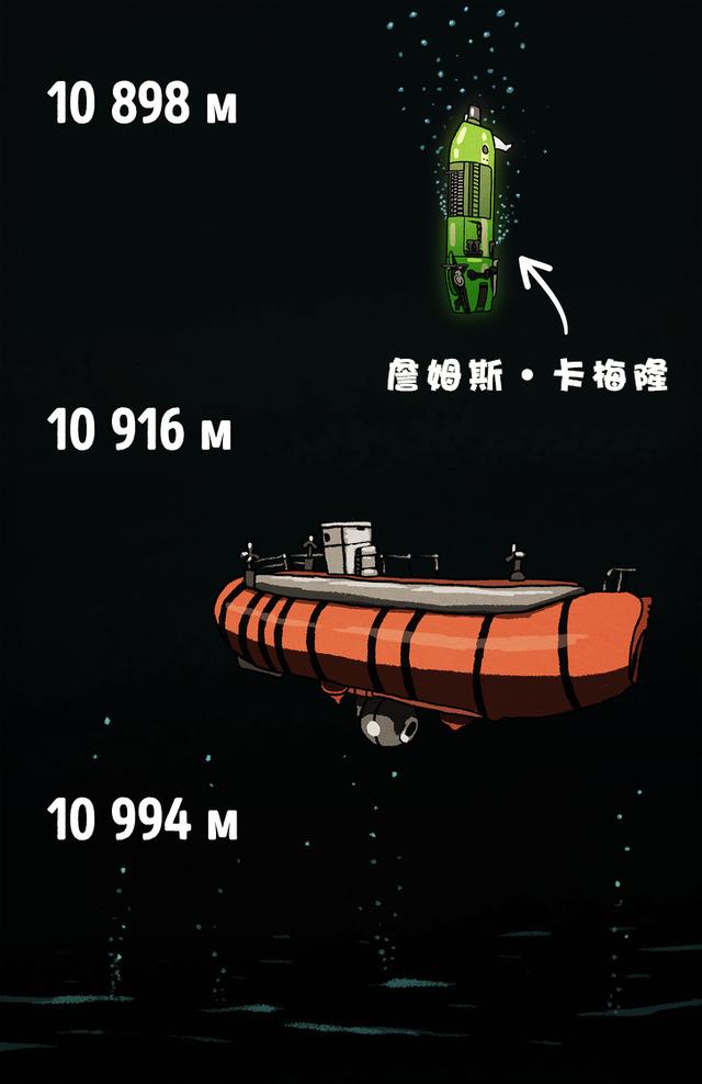 深度解讀：海洋有多深，下面到底是什麼