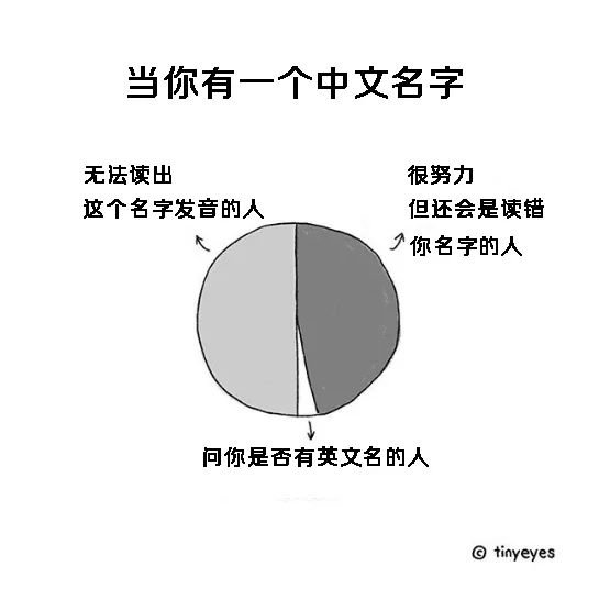她畫出中國人跟歐美人對比　不分中外一律大叫：太神準