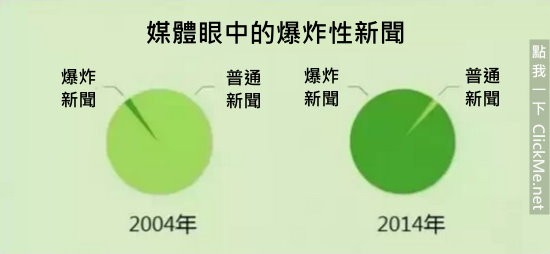 《３５個血淋淋的殘酷真相》，但卻中肯到不行！