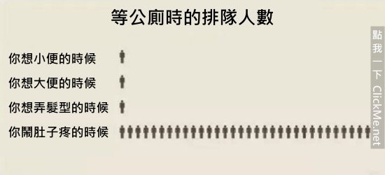 《３５個血淋淋的殘酷真相》，但卻中肯到不行！