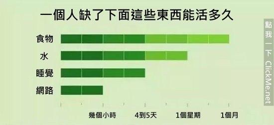 《３５個血淋淋的殘酷真相》，但卻中肯到不行！