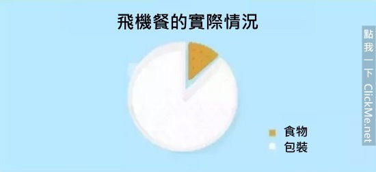 《３５個血淋淋的殘酷真相》，但卻中肯到不行！