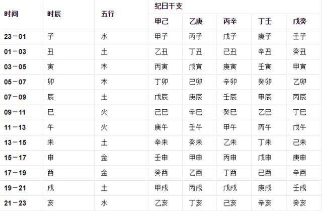老祖宗:「女怕午時辰，男怕三更子」，生辰真有那麼重要?