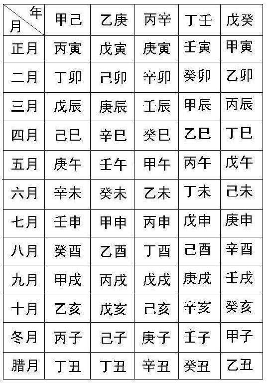 大師說：這4個時辰出生的人，天生人上人，男有權女有財，越老越有錢