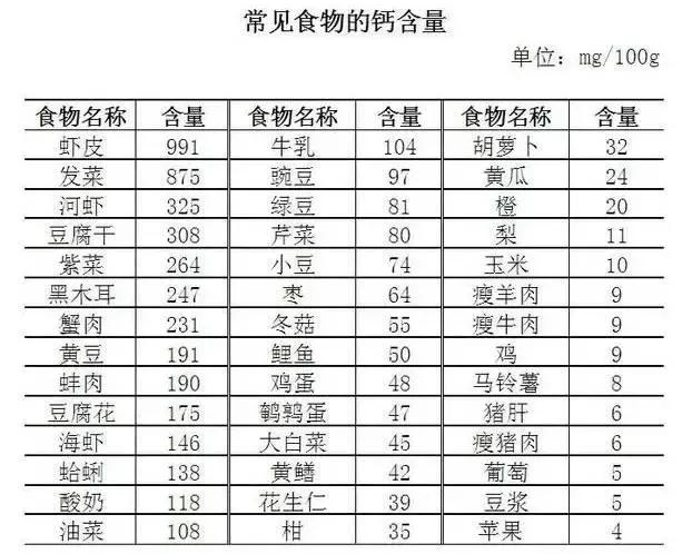 健康不需要太多真金白銀！6個便宜的養生方法，我們早就告訴過你了！