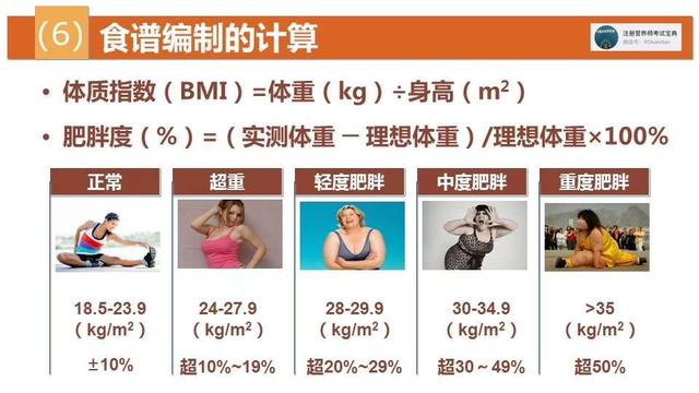 肥胖的真正標準是什麼，您知道嗎？別再盲目減肥