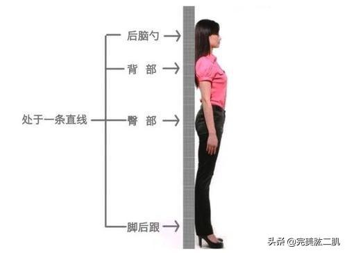經常靠牆站好處多多，它可以讓你的身體發生很大變化