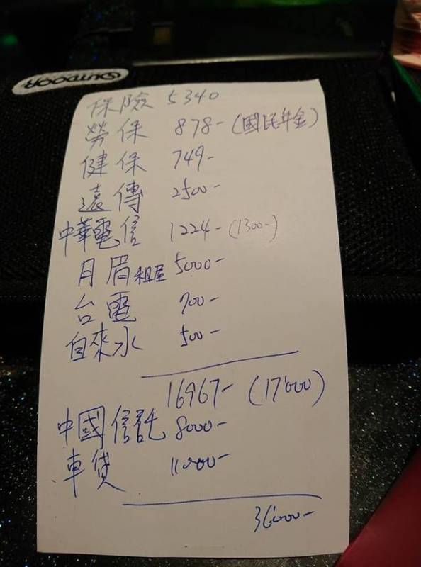 男子一個月「賺4萬5存不到錢」讓他超苦惱，當他PO出「收支明細」後....網友怒轟：你活該！