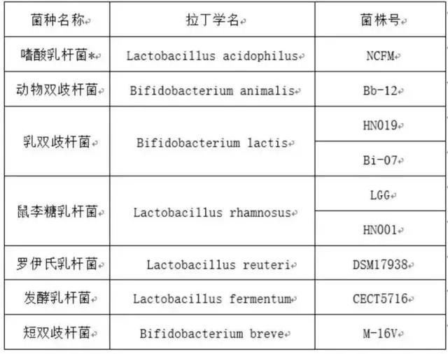 益生菌不能給孩子亂用，只有這9個菌株才有用，用錯反而會傷害孩子，千萬不要自己隨便補 