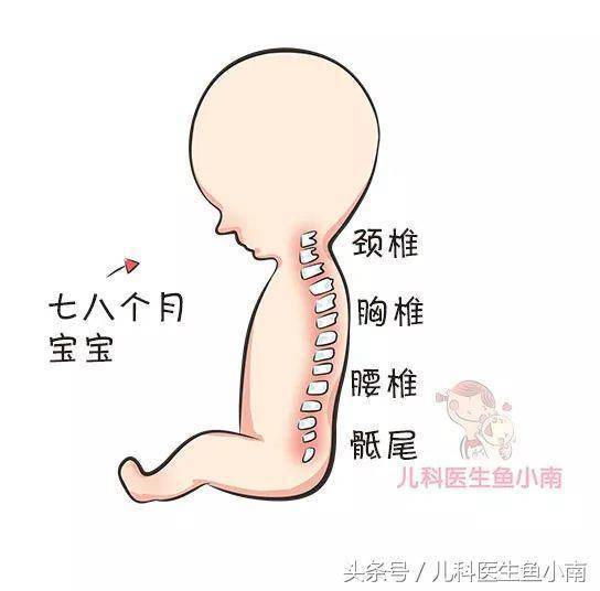 寶寶多大可以用枕頭？枕頭多大多高比較好？醫生：這些你必須知道!
