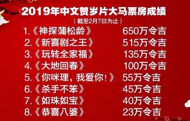 馬來西亞春節檔，多部華語片上映，第一併不是《流浪地球》