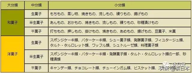 日本的和果子，充滿了東方的禪意與審美情趣，堪稱「點心的傑作」