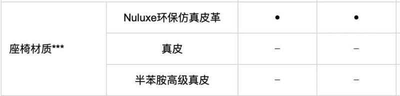 揭秘：汽車坐起來舒不舒服？明白這幾點，一眼就能看出好壞