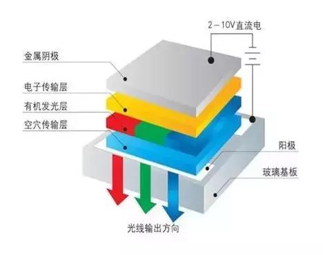 科普：摺疊手機為什麼能摺疊？折不壞麼？
