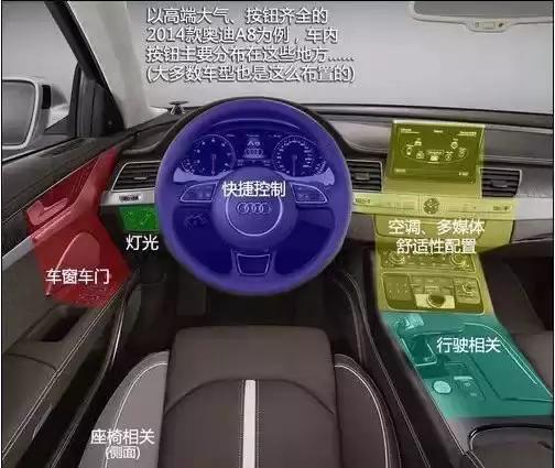 7 步搞懂汽車各種按鈕 ，讓菜鳥不再暈菜。
