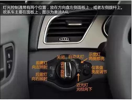 7 步搞懂汽車各種按鈕 ，讓菜鳥不再暈菜。