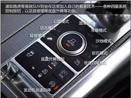 7 步搞懂汽車各種按鈕 ，讓菜鳥不再暈菜。