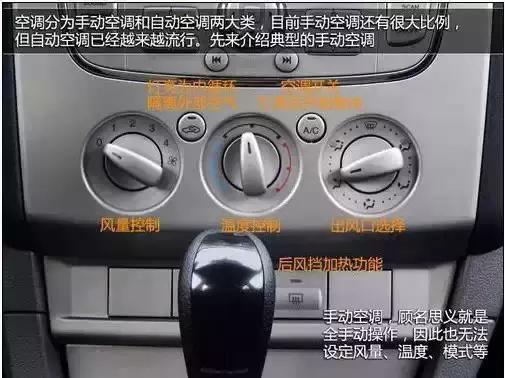 7 步搞懂汽車各種按鈕 ，讓菜鳥不再暈菜。