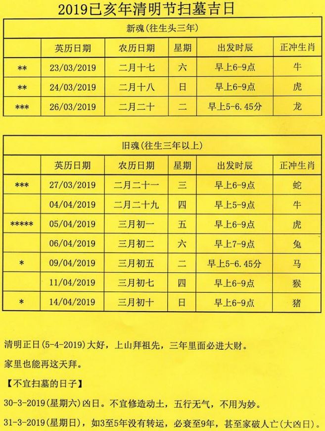 2019年清明節「掃墓吉日表」出爐！正日是大好吉日！前一個星期六和日是大凶日，不宜掃墓！ 一定要給爸媽知道