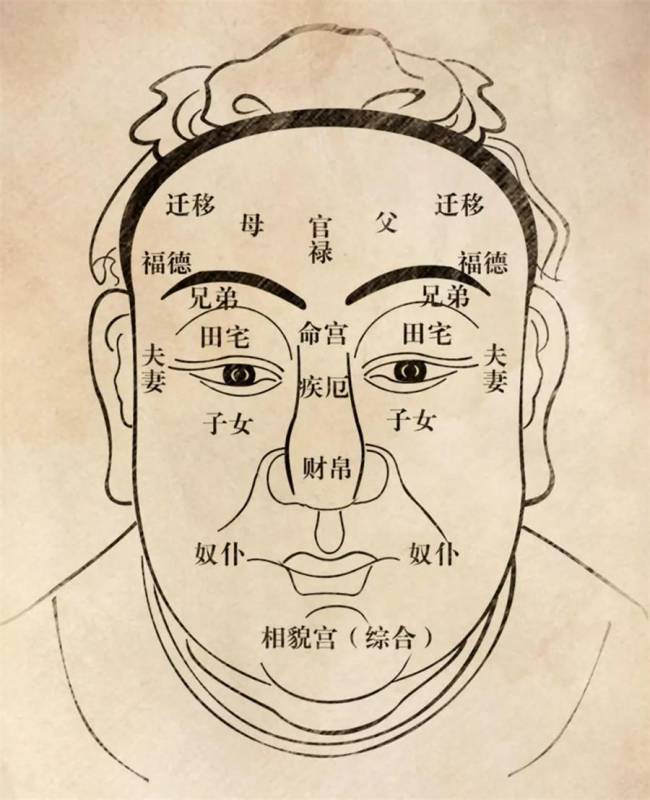 人積了陰德會在臉上留下痕跡，從你的印堂、眼下、脖子等5處，就能看出你的陰德深不深