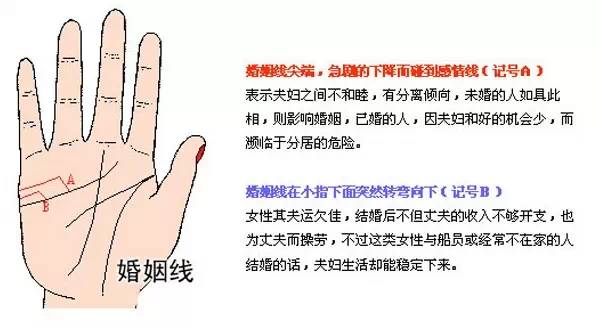 左手看老公 右手看老婆 手相告訴你未來配偶的訊息！