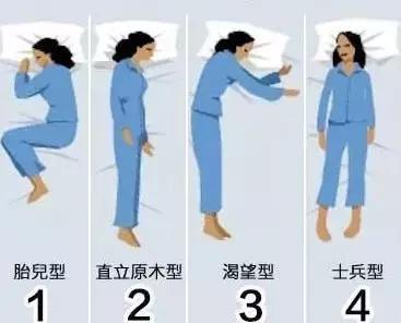 心理學：四種睡姿，你是哪一種？測出你內心的真實性格！ 